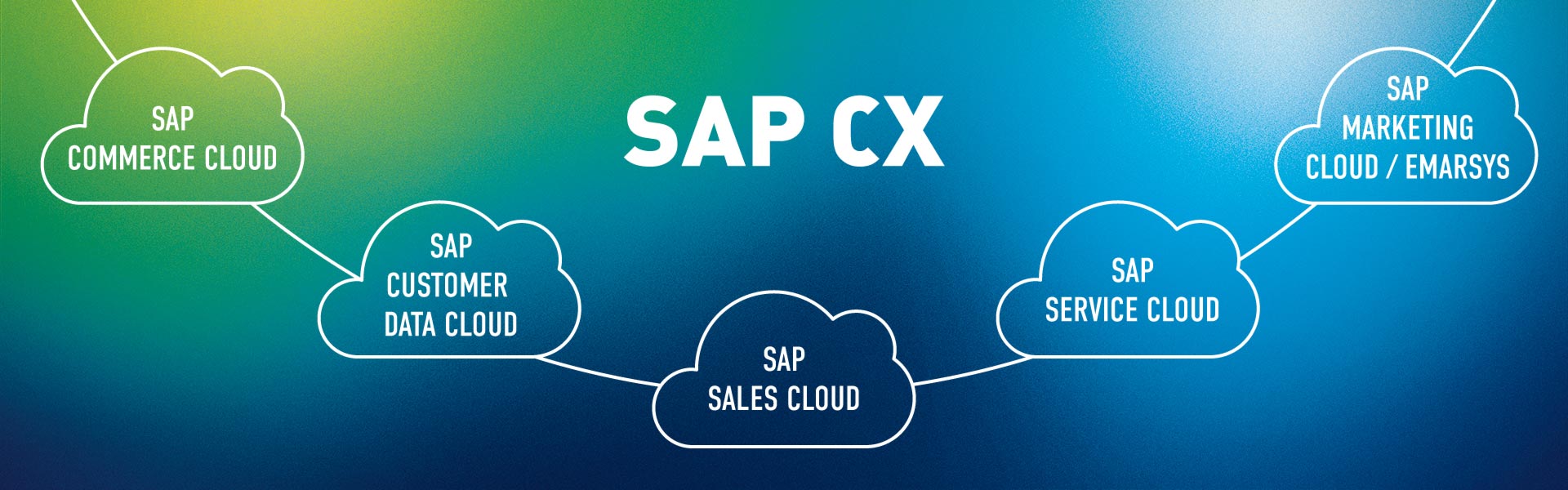 SAP CX Upscale Commerce : SAP全新推出的電商云平臺